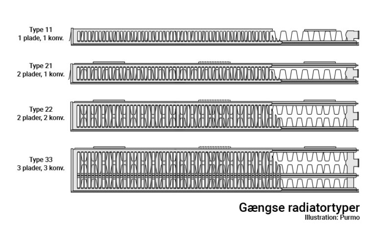 Pk2 Radiator Guide: Skal jeg have ny radiator? » VVS-Shoppens blog
