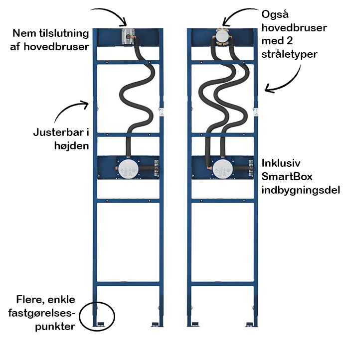 Billede af Grohe Shower frame mono og duo med tekstforklaringer